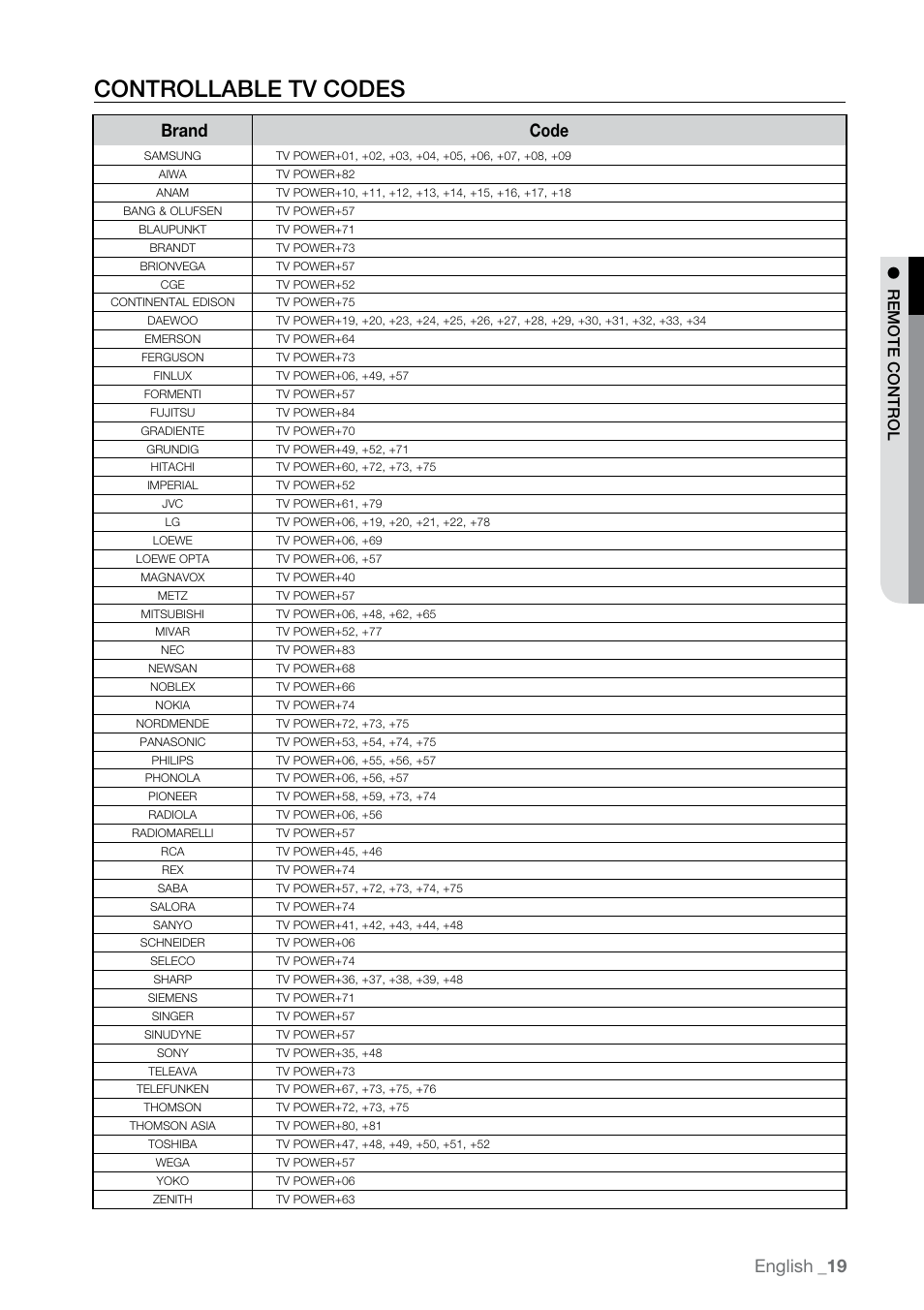 Controllable tv codes, English, Brand code | Samsung BD-P2550 User Manual | Page 19 / 75