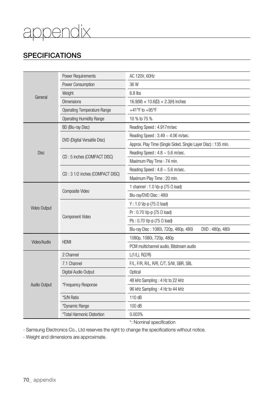 Appendix, Specifications | Samsung BD-P2550 User Manual | Page 70 / 75