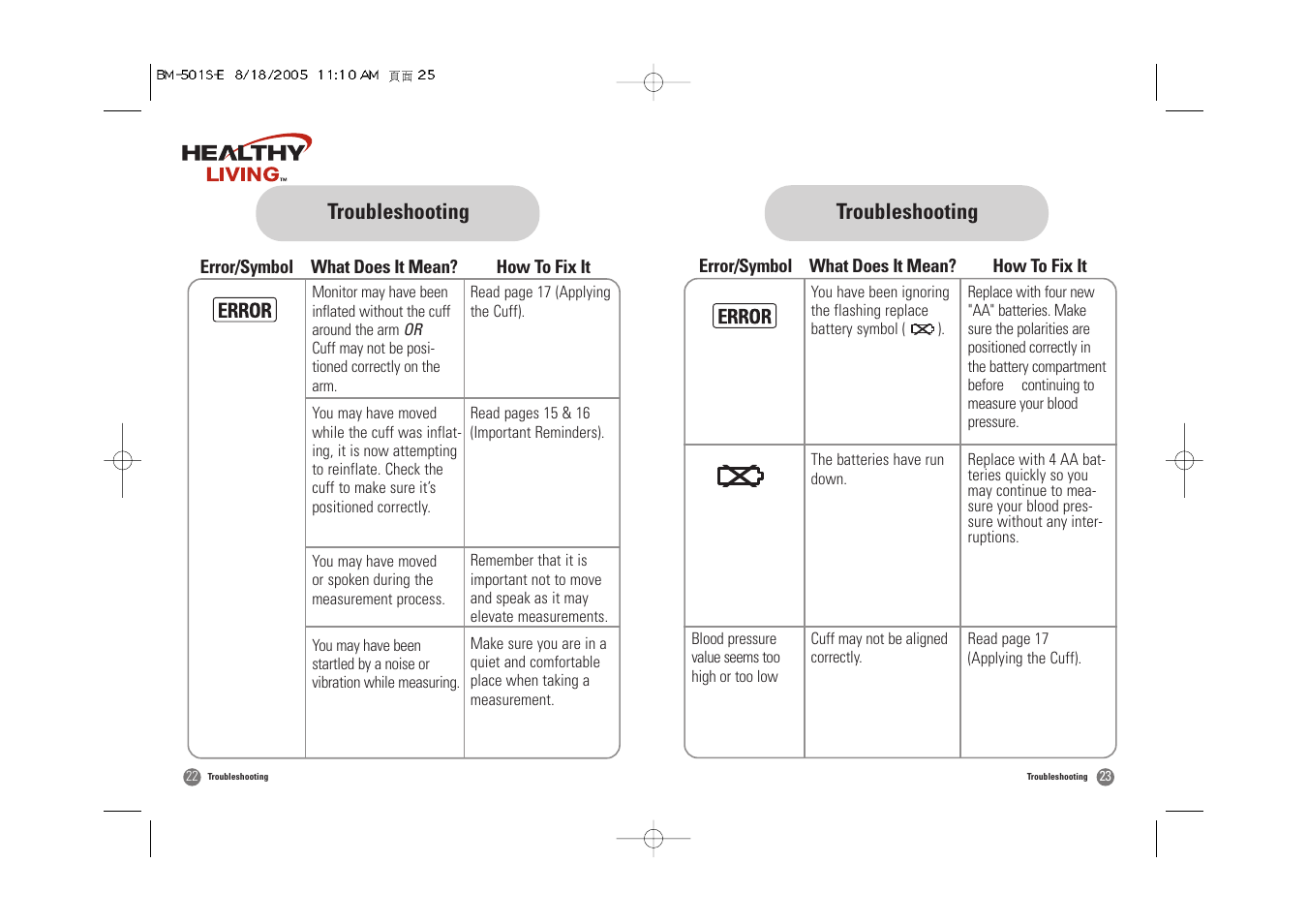 Troubleshooting | Samsung BM-501S User Manual | Page 13 / 32
