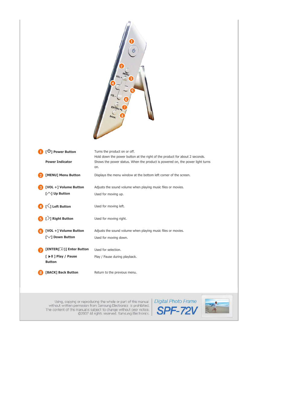 Side (buttons) | Samsung SAMTRON 72V User Manual | Page 10 / 38