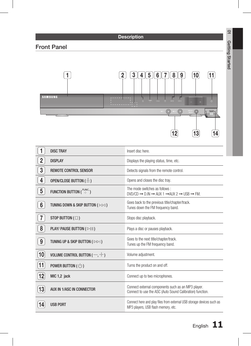 Description | Samsung AH68-02269K User Manual | Page 11 / 48