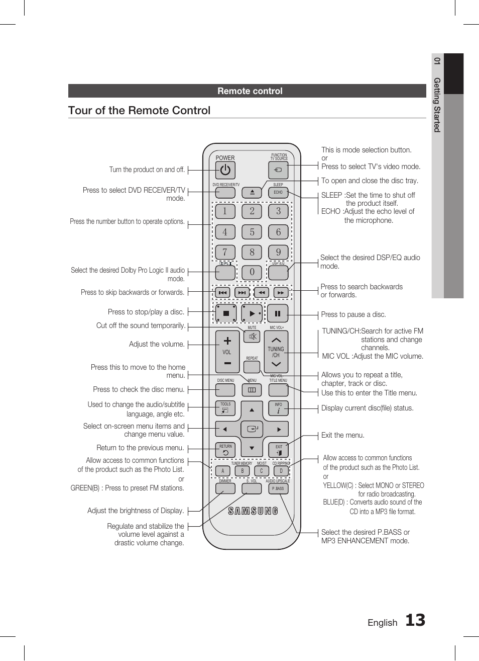 Remote control, Tour of the remote control | Samsung AH68-02269K User Manual | Page 13 / 48
