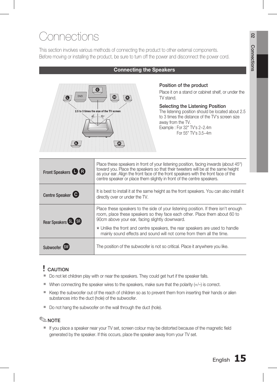 Connecting the speakers, Connections | Samsung AH68-02269K User Manual | Page 15 / 48
