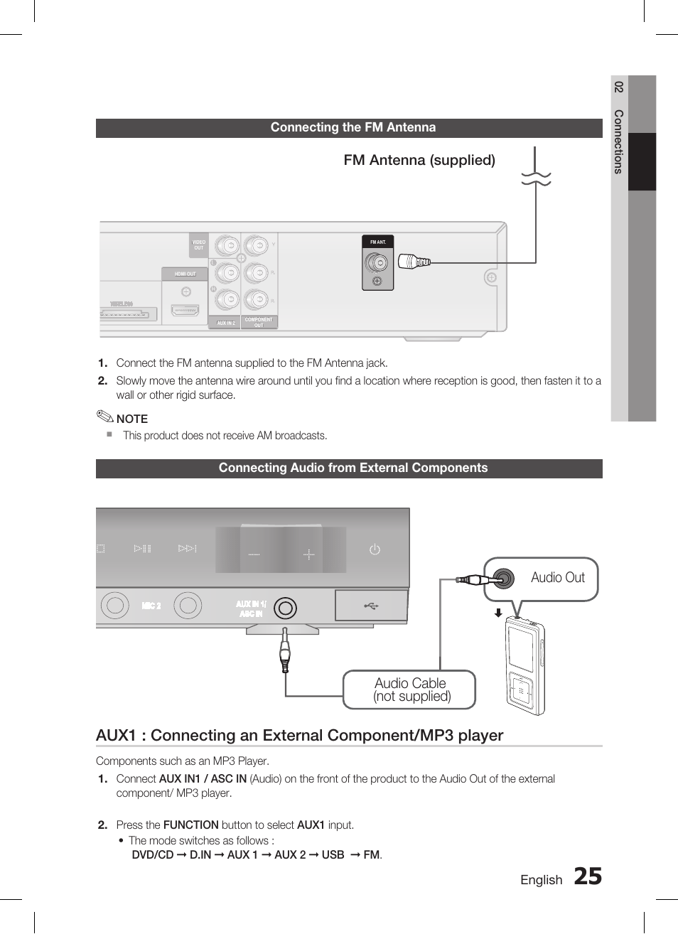 Connecting the fm antenna, Connecting audio from external components, Aux1 : connecting an external component/mp3 player | Fm antenna (supplied), Audio cable (not supplied) audio out | Samsung AH68-02269K User Manual | Page 25 / 48
