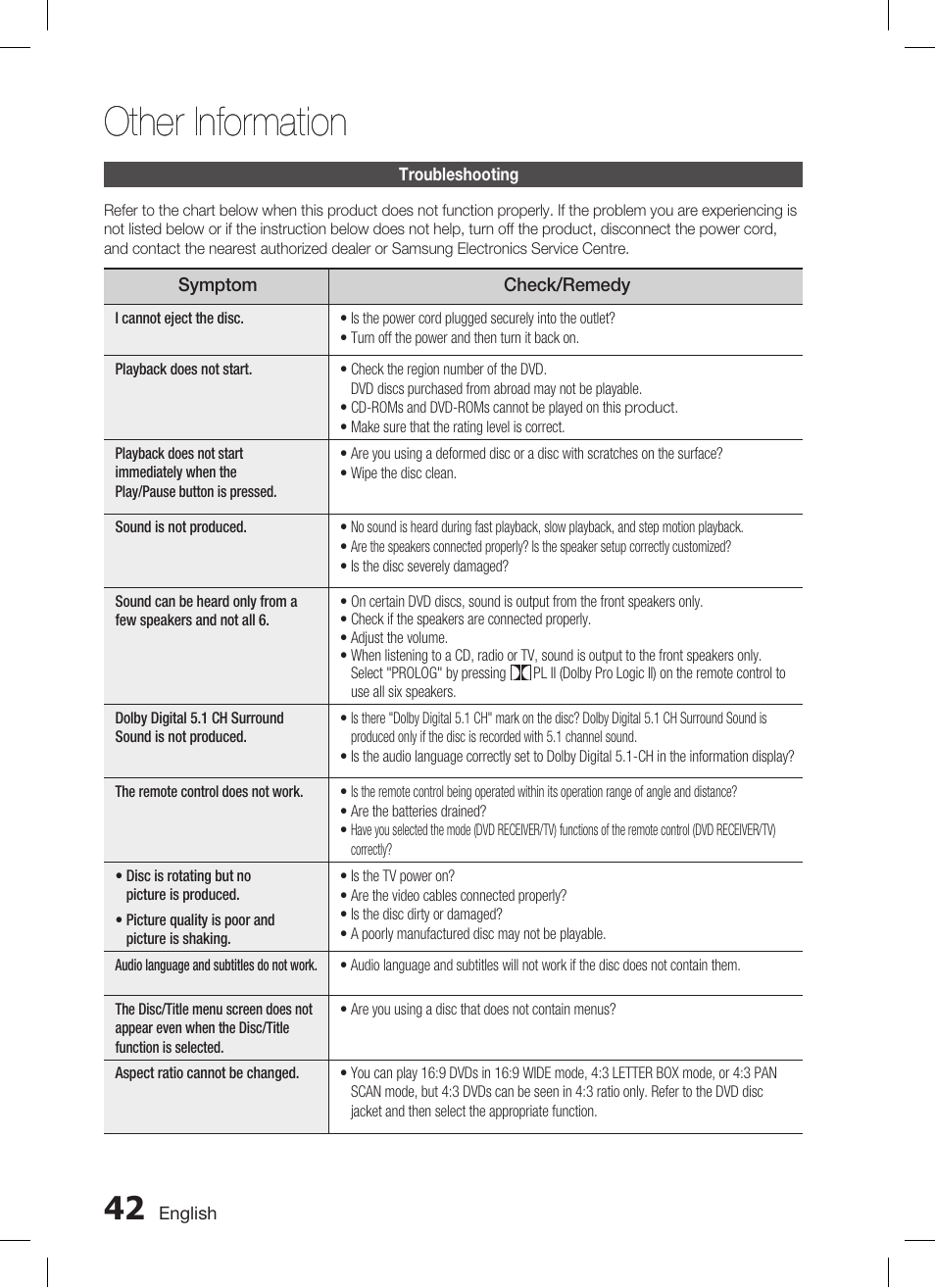 Other information, Troubleshooting | Samsung AH68-02269K User Manual | Page 42 / 48