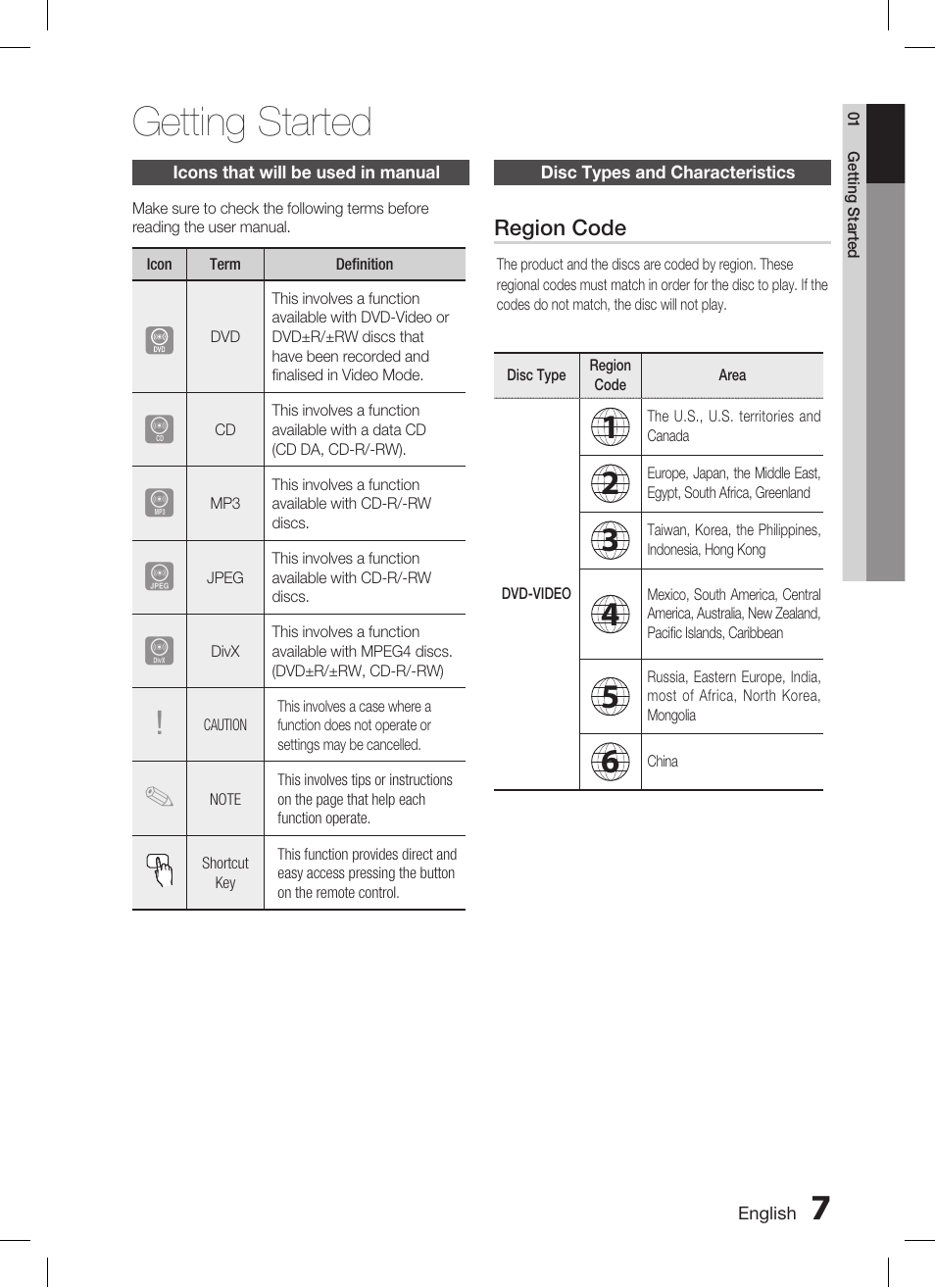 Getting started, Icons that will be used in manual, Disc types and characteristics | Samsung AH68-02269K User Manual | Page 7 / 48