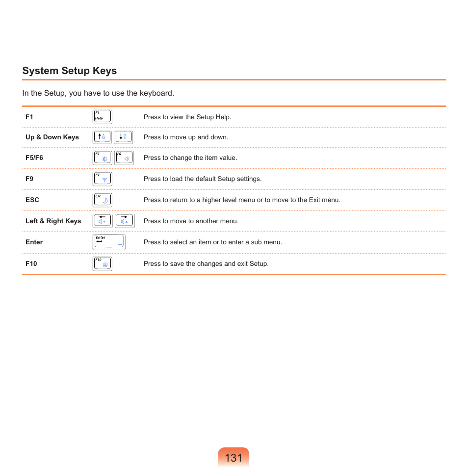 System setup keys | Samsung R70 User Manual | Page 132 / 196