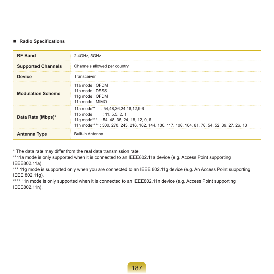 Samsung R70 User Manual | Page 188 / 196