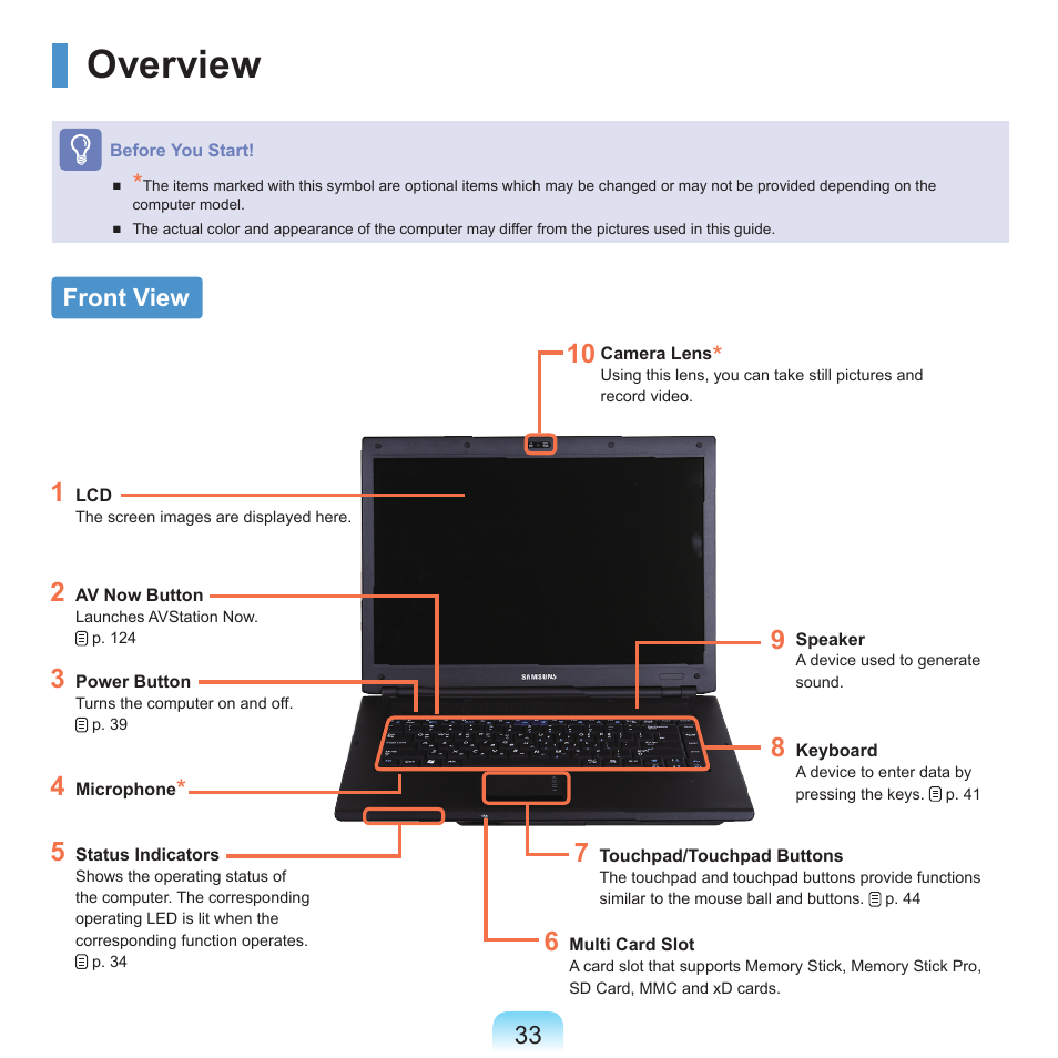 Overview, Front view | Samsung R70 User Manual | Page 34 / 196