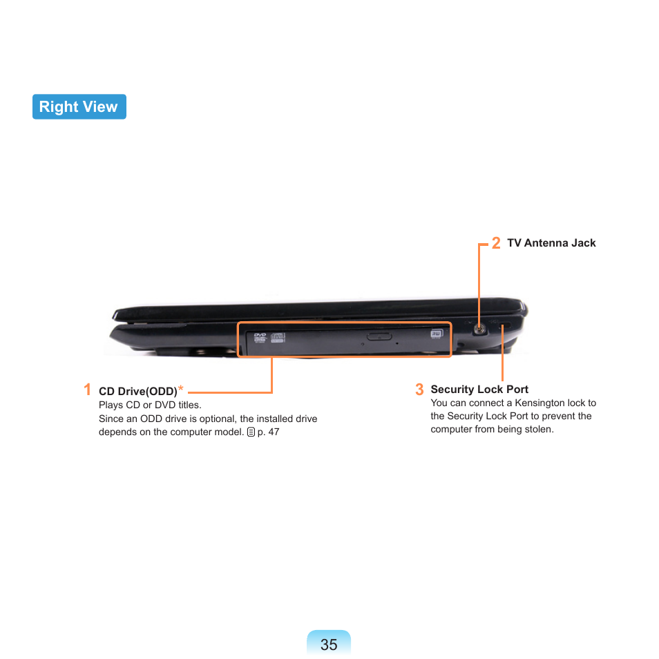 Right view | Samsung R70 User Manual | Page 36 / 196