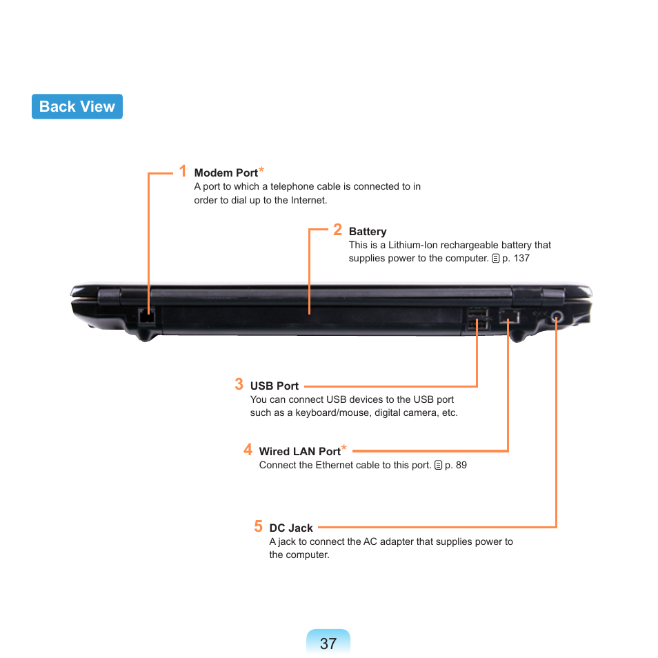Back view | Samsung R70 User Manual | Page 38 / 196