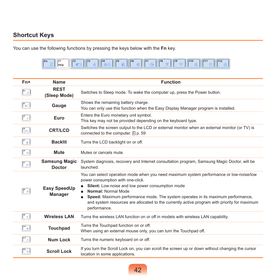 Shortcut keys | Samsung R70 User Manual | Page 43 / 196
