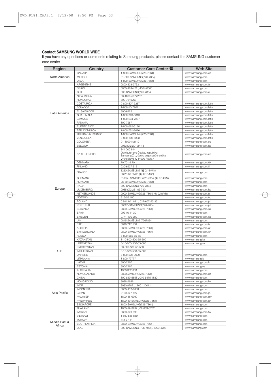 Contact samsung world wide, Center, Region country customer care center web site | Samsung DVD-P181 User Manual | Page 53 / 55