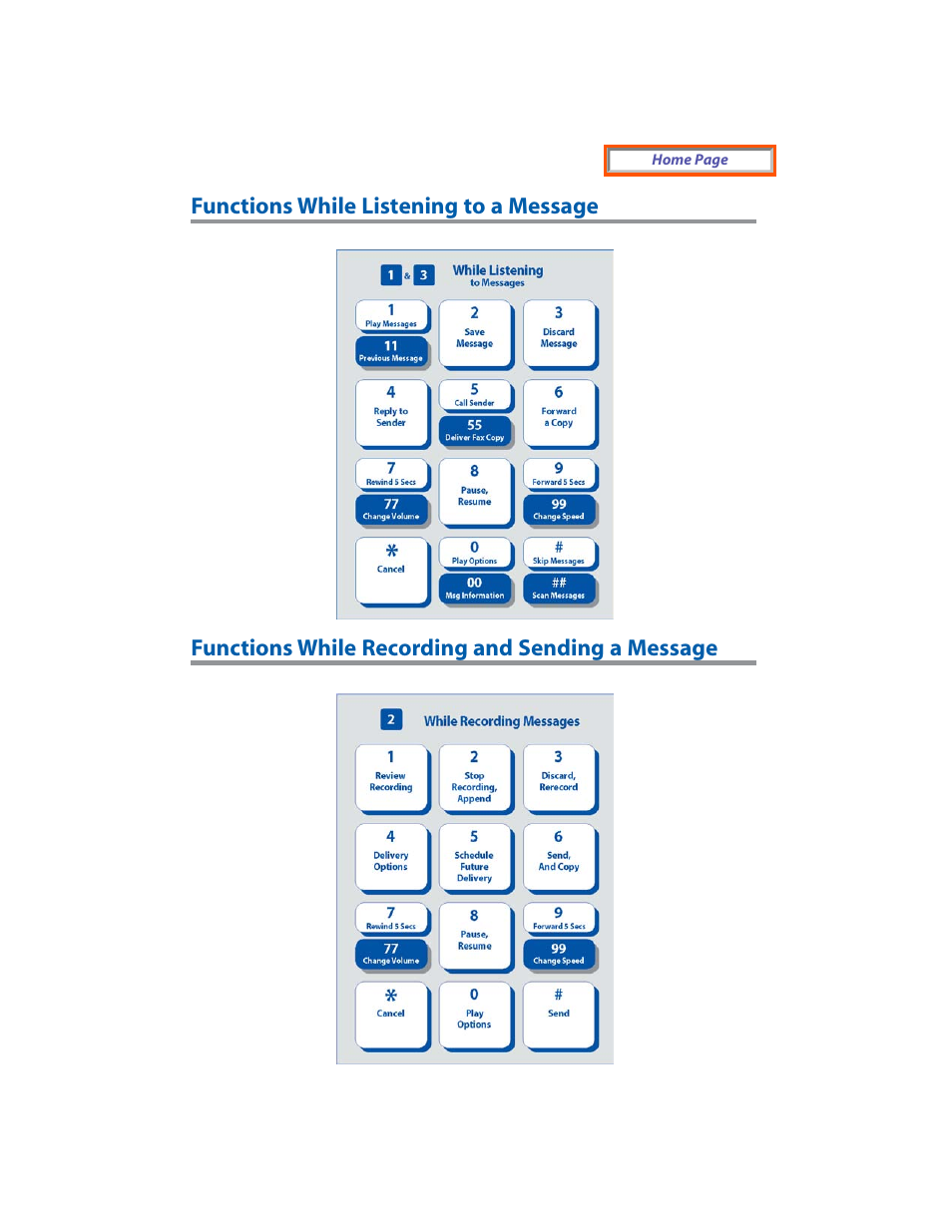 Functions while listening to a message, Functions while recording and sending a message | Samsung SVM-400E User Manual | Page 5 / 6