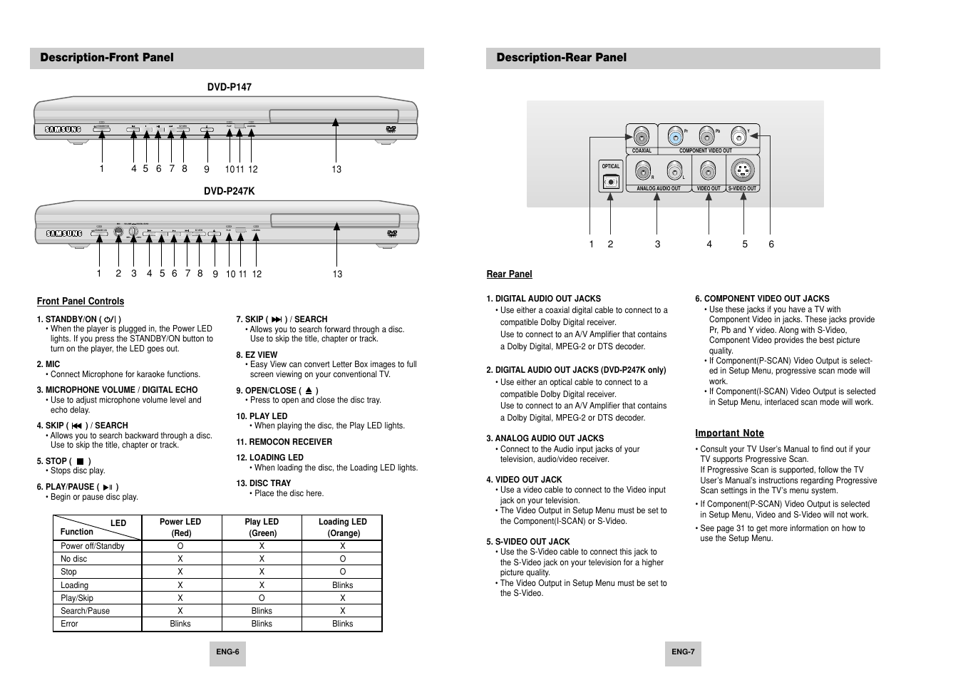 Description-front panel, Description-rear panel | Samsung DVD-P147 User Manual | Page 4 / 18