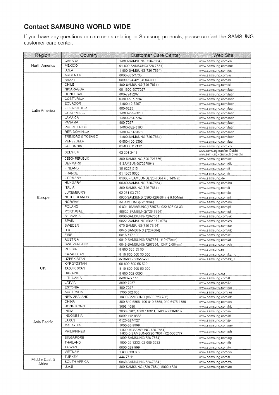 Contact samsung world wide | Samsung HW-C450 User Manual | Page 20 / 21