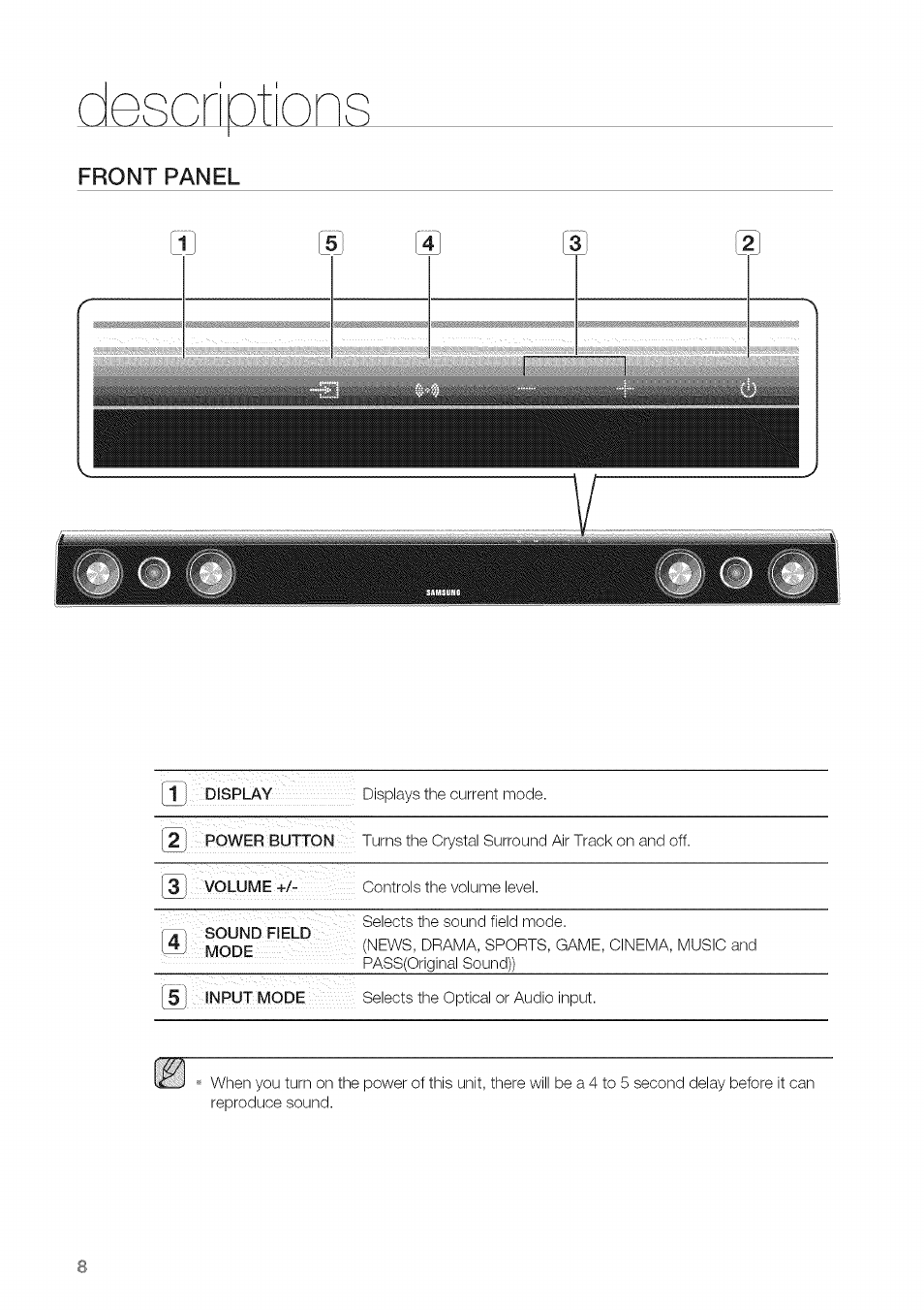 Front panel, Irrcrintlonr front panel | Samsung HW-C450 User Manual | Page 8 / 21