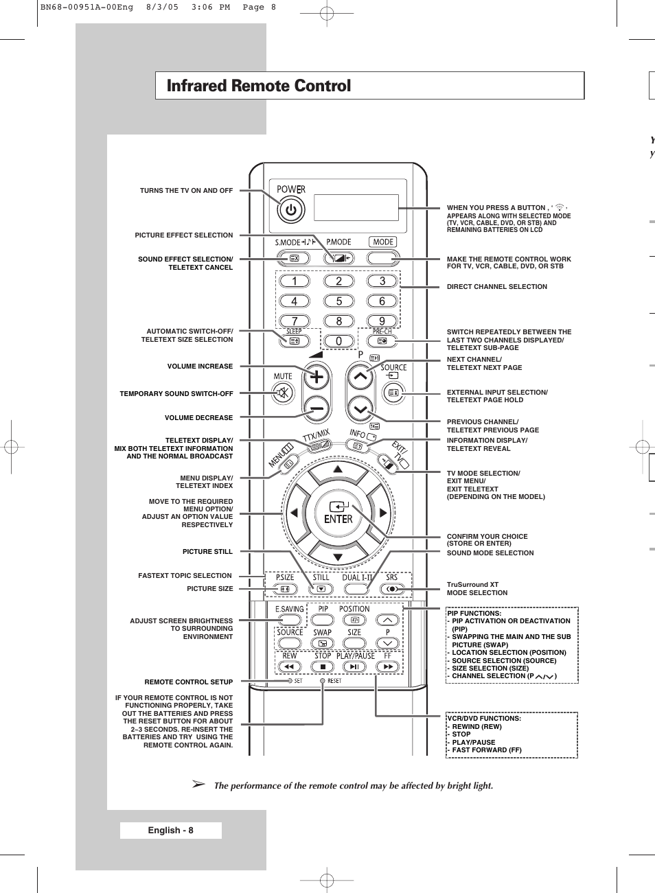 Infrared remote control, Y yo | Samsung BN68-00951A-00 User Manual | Page 8 / 68