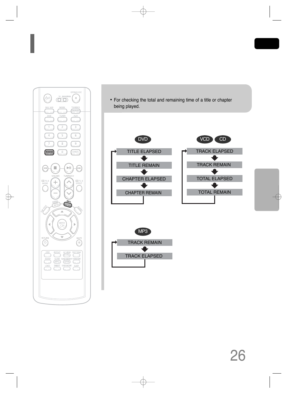 Checking the remaining time | Samsung HT-P29 User Manual | Page 28 / 69