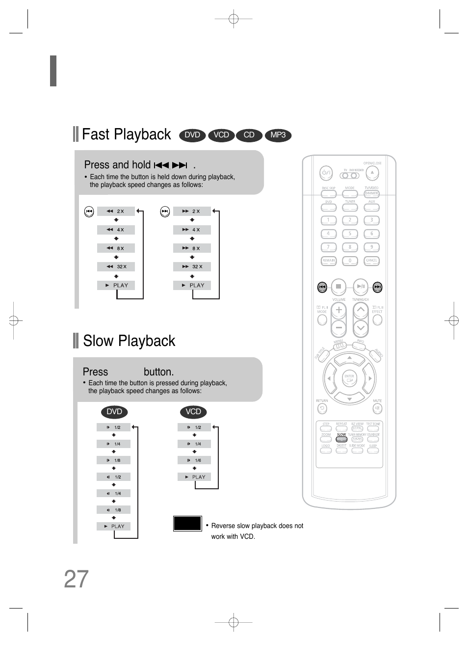 Fast/slow playback 27, Fast playback, Slow playback | Samsung HT-P29 User Manual | Page 29 / 69