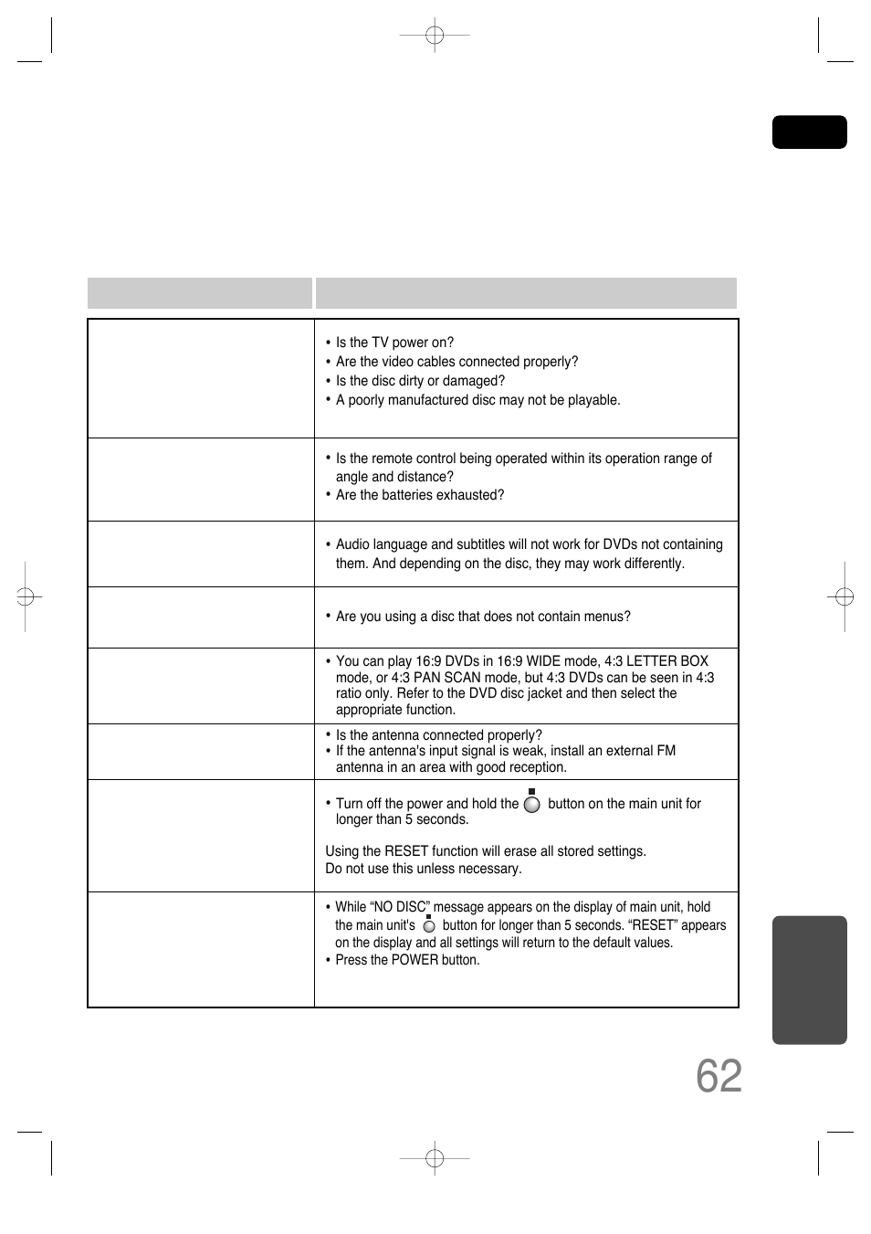 The remote control does not work, Audio language and subtitles do not work, The home theater is not working normally | Can't receive radio broadcast, Aspect ratio cannot be changed | Samsung HT-P29 User Manual | Page 64 / 69