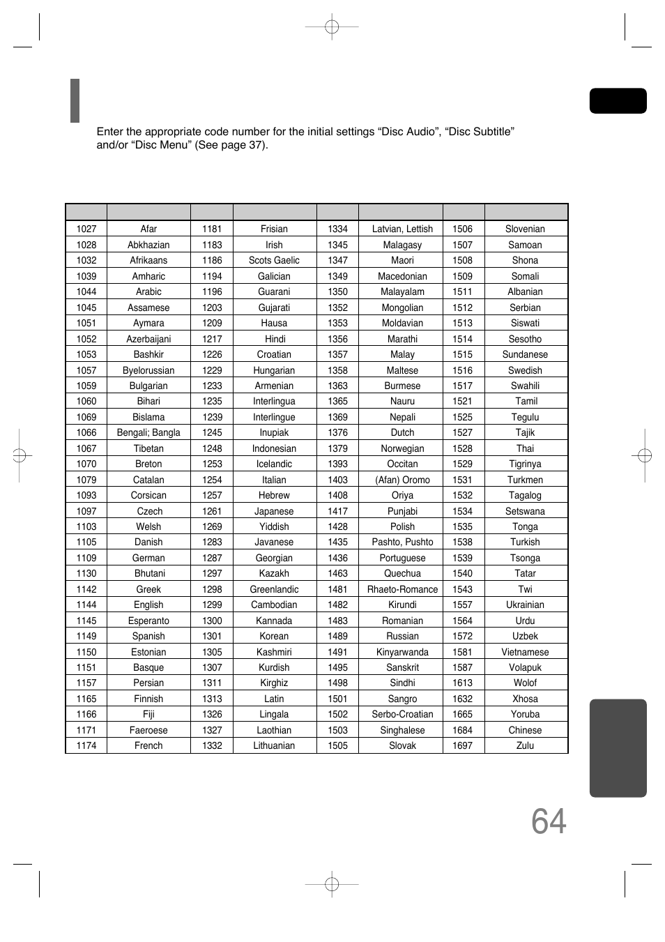 Language code list, Miscellaneous | Samsung HT-P29 User Manual | Page 66 / 69