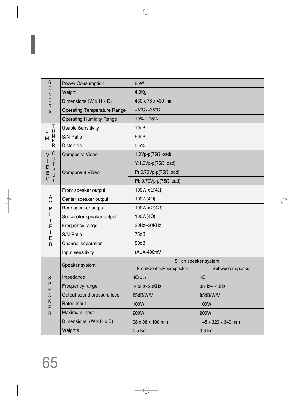Specifications 65 | Samsung HT-P29 User Manual | Page 67 / 69