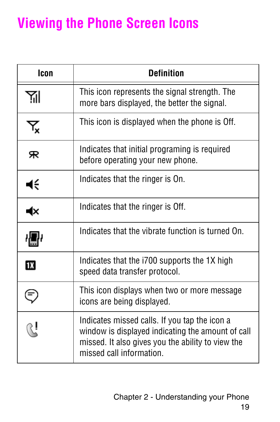 Viewing the phone screen icons | Samsung SCH-i700 Series User Manual | Page 19 / 194