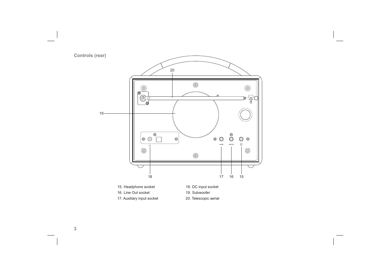 Samsung Sound 80 User Manual | Page 4 / 36