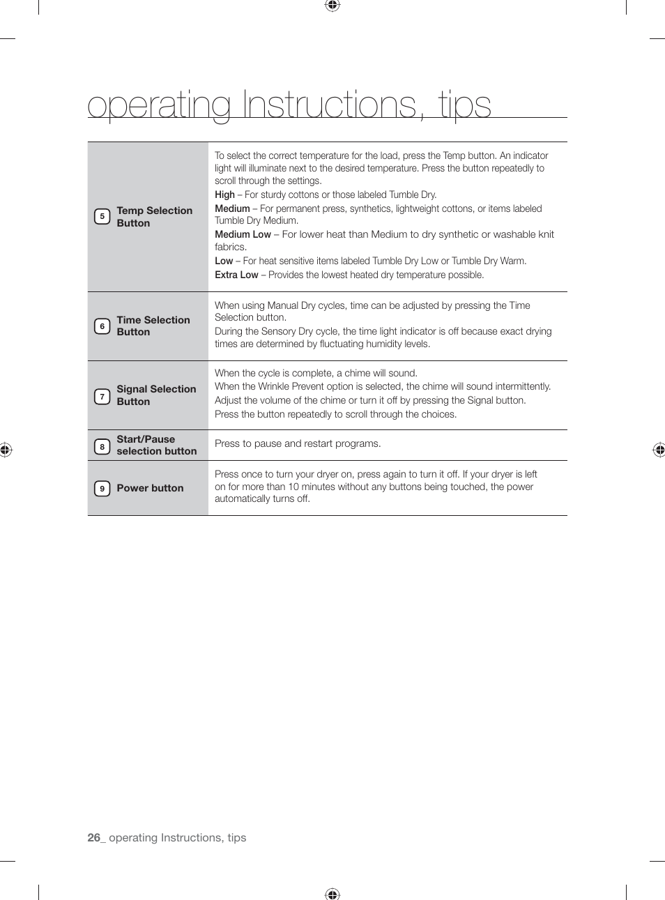 Operating instructions, tips | Samsung DV431AE User Manual | Page 26 / 80