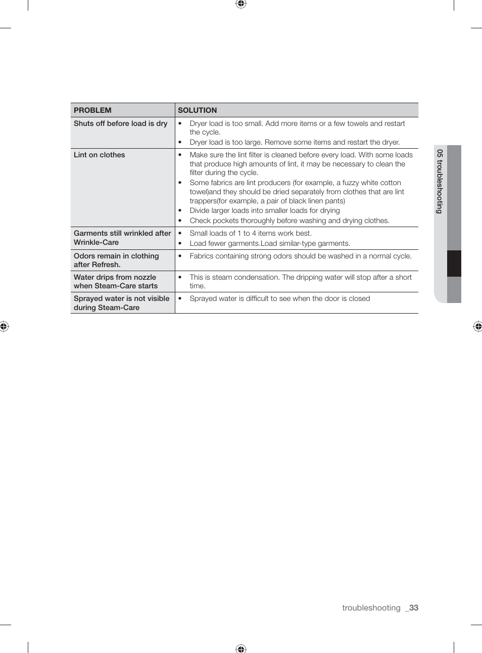 Samsung DV431AE User Manual | Page 33 / 80
