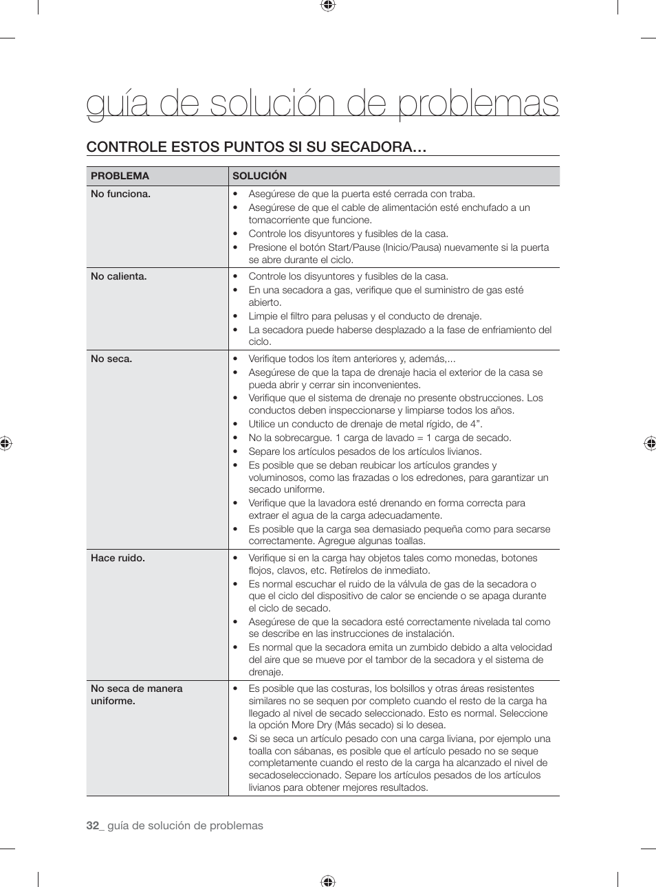Guía de solución de problemas, Controle estos puntos si su secadora | Samsung DV431AE User Manual | Page 72 / 80