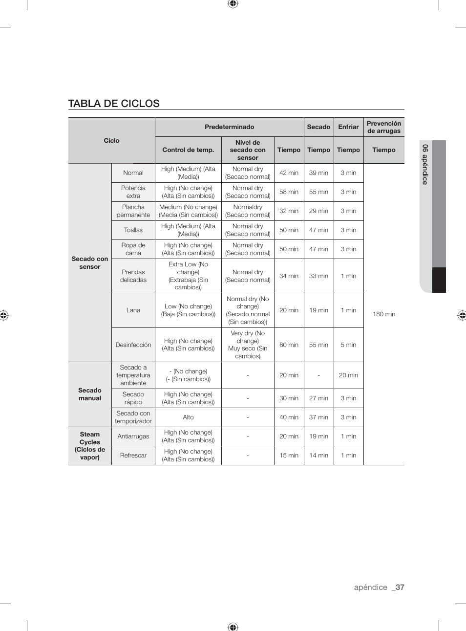 Tabla de ciclos | Samsung DV431AE User Manual | Page 77 / 80