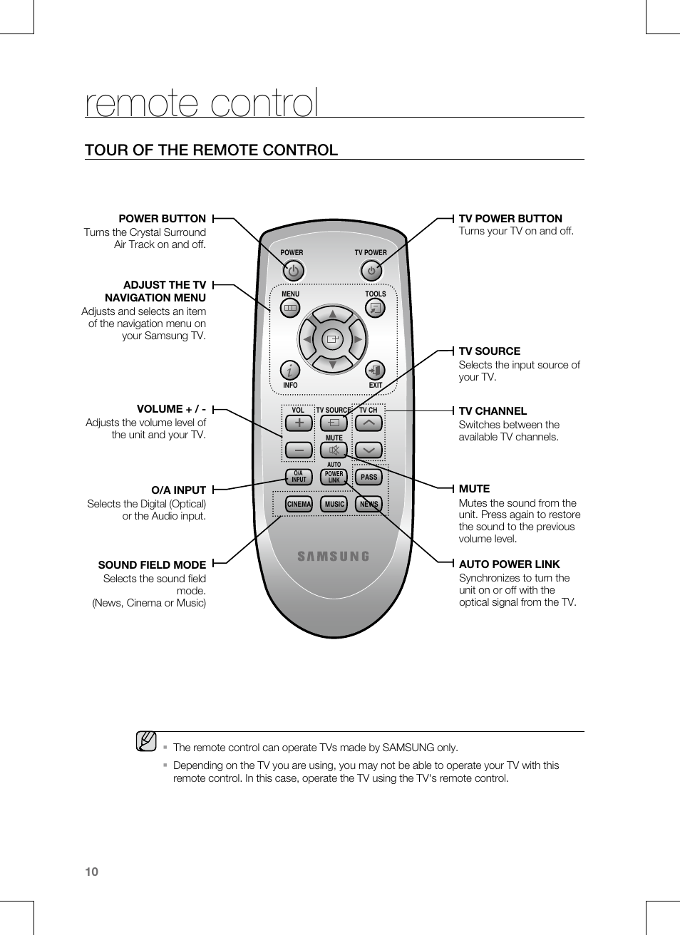 Remote control, Tour of the remote control | Samsung HT-SB1G User Manual | Page 10 / 21