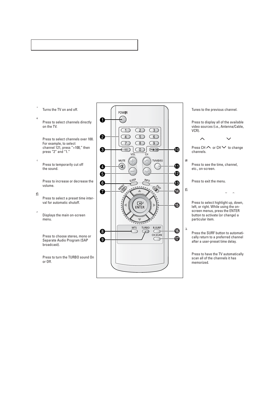 Remote control | Samsung DynaFlat TX R1635 User Manual | Page 8 / 48