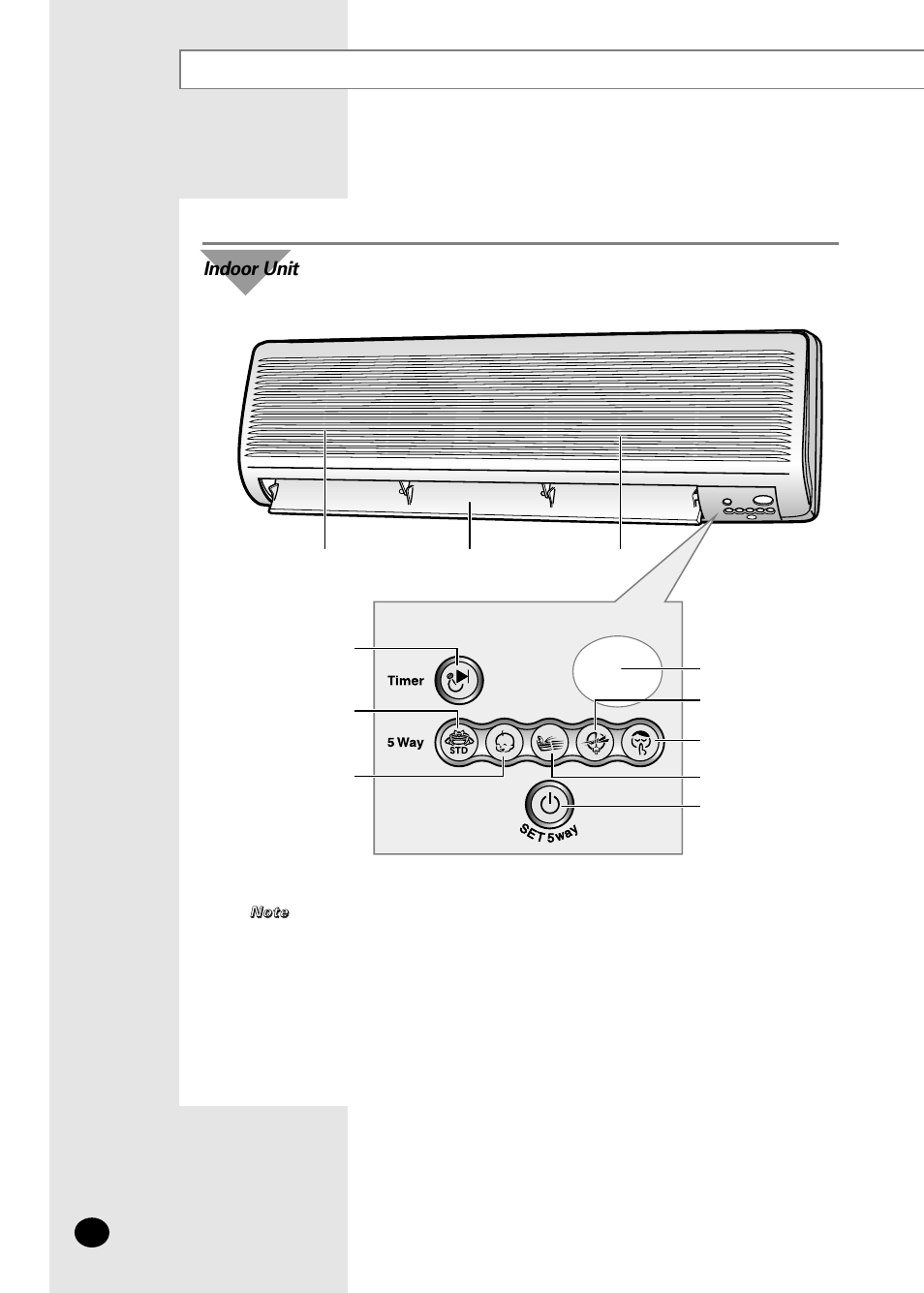 View of the unit, Indoor unit | Samsung AM18B1(B2)C09 User Manual | Page 4 / 25