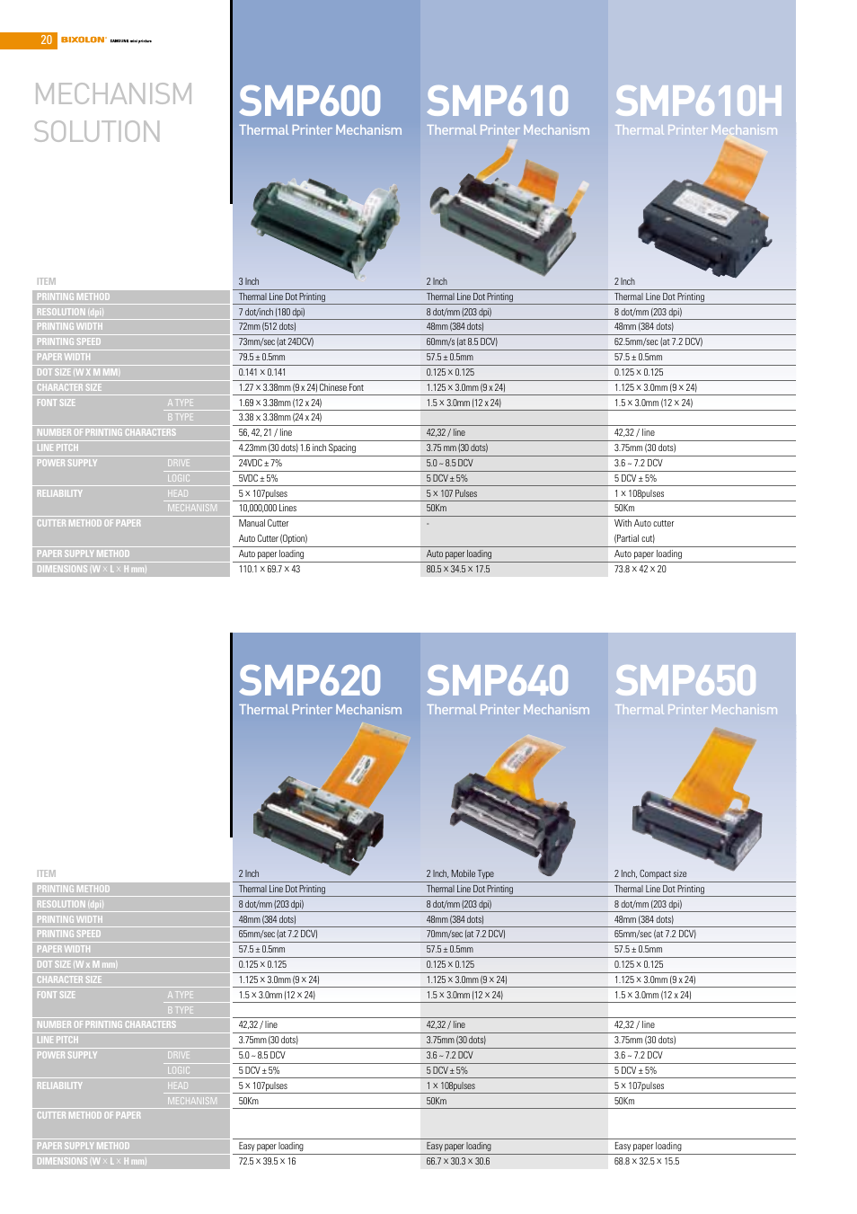 Smp600, Smp610, Smp610h | Smp620, Smp640, Smp650, Mechanism solution | Samsung 2 COLOR THERMAL PRINTER SRP-370 User Manual | Page 20 / 23