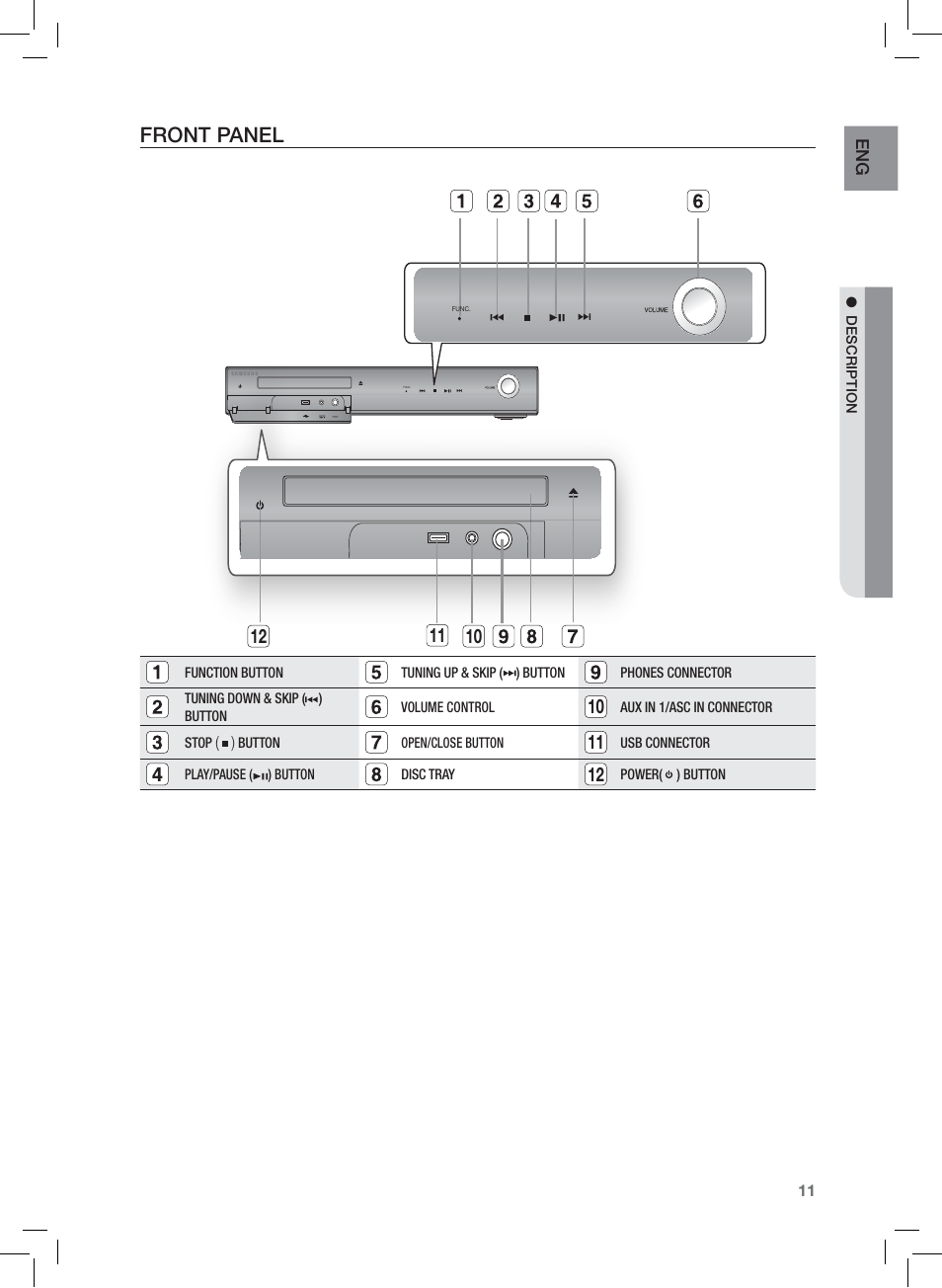 Front panel | Samsung AH68-02166R User Manual | Page 11 / 78