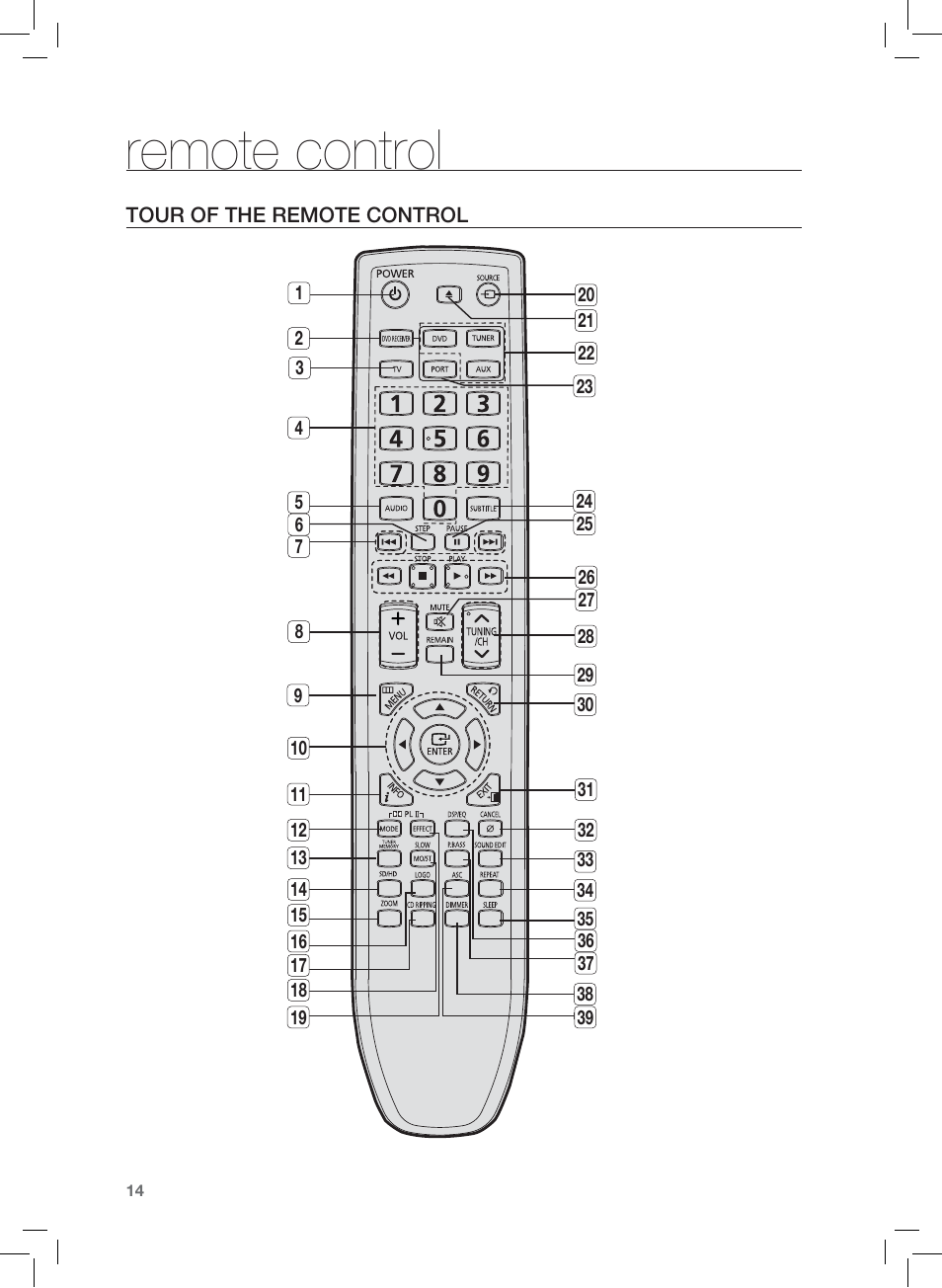 Remote control | Samsung AH68-02166R User Manual | Page 14 / 78