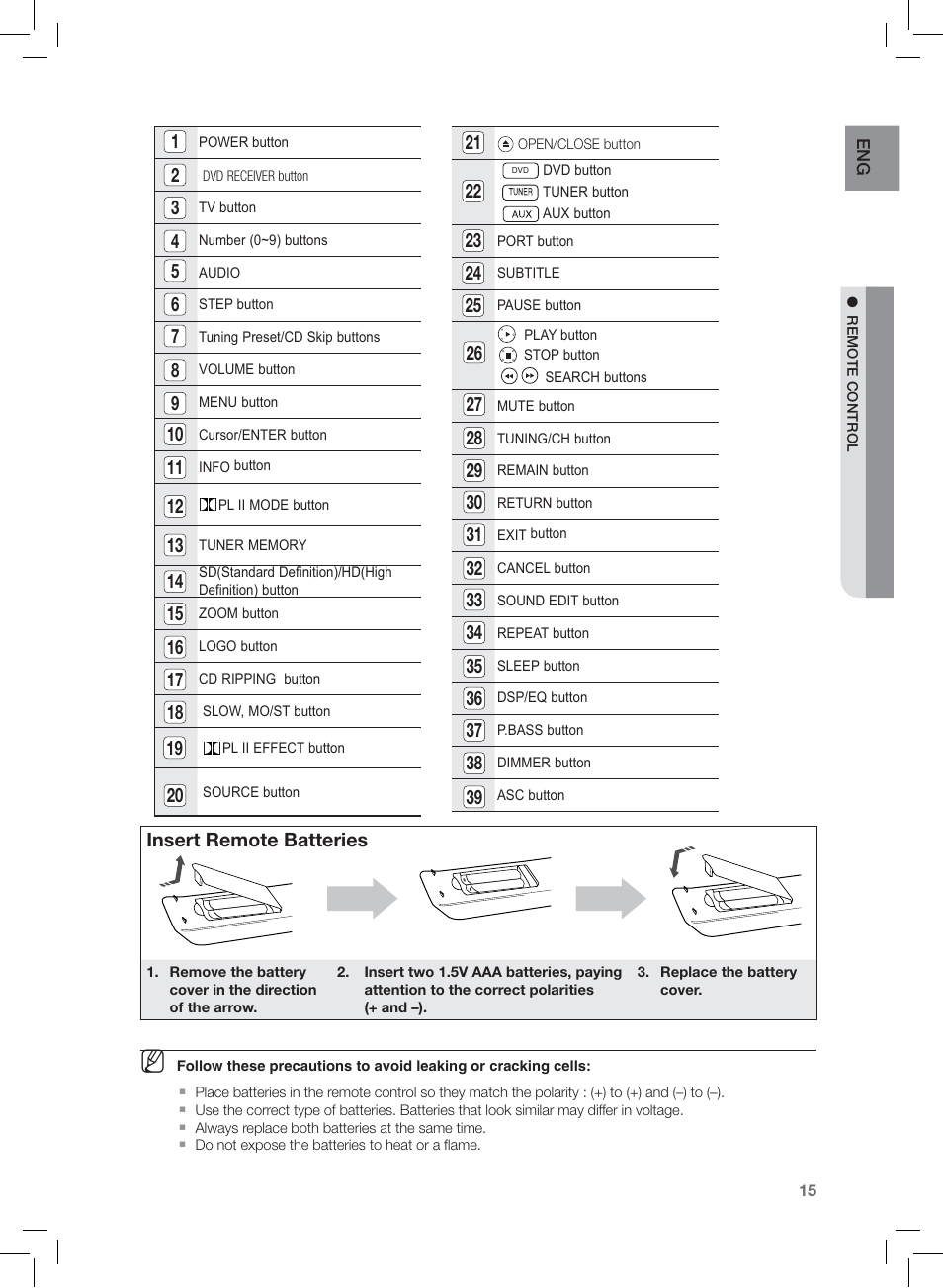 Samsung AH68-02166R User Manual | Page 15 / 78