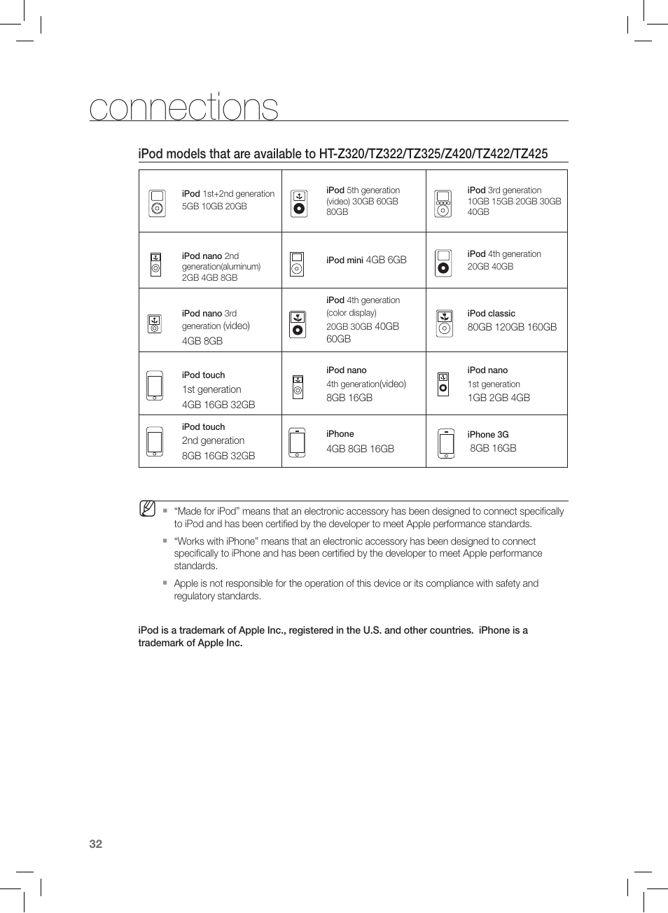 Connections | Samsung AH68-02166R User Manual | Page 32 / 78