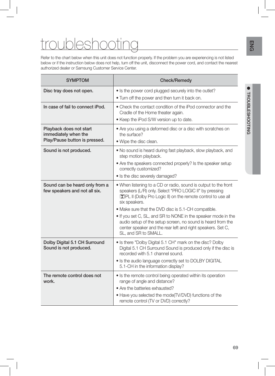 Troubleshooting | Samsung AH68-02166R User Manual | Page 69 / 78