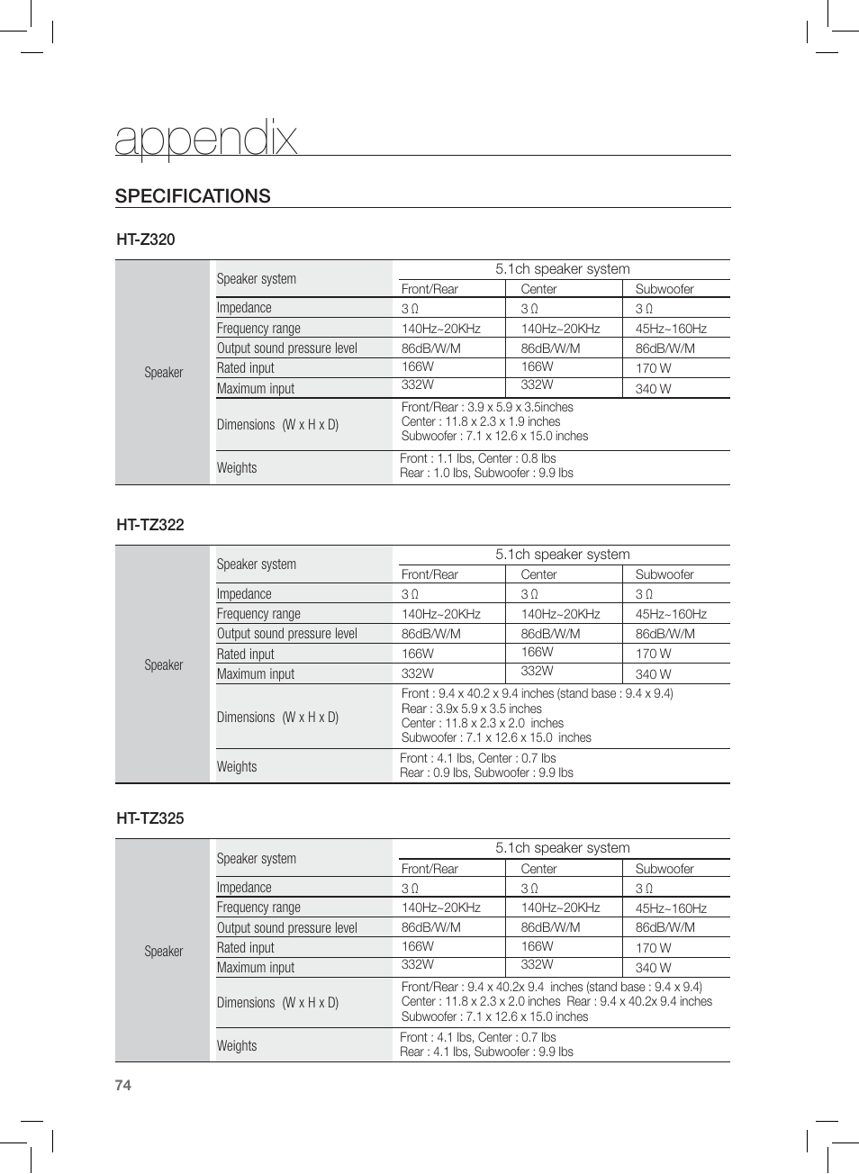 Appendix, Specifications | Samsung AH68-02166R User Manual | Page 74 / 78