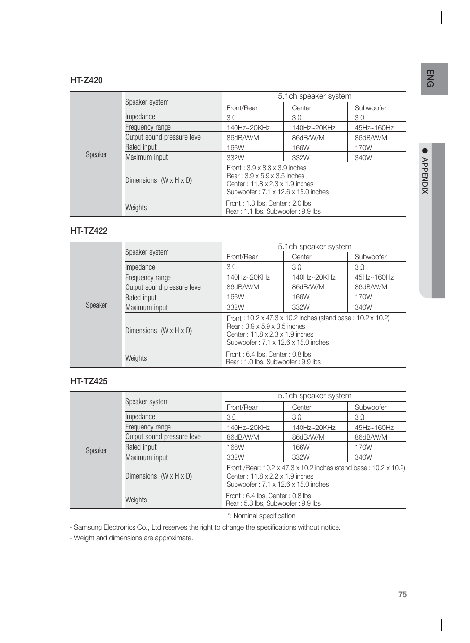 Samsung AH68-02166R User Manual | Page 75 / 78
