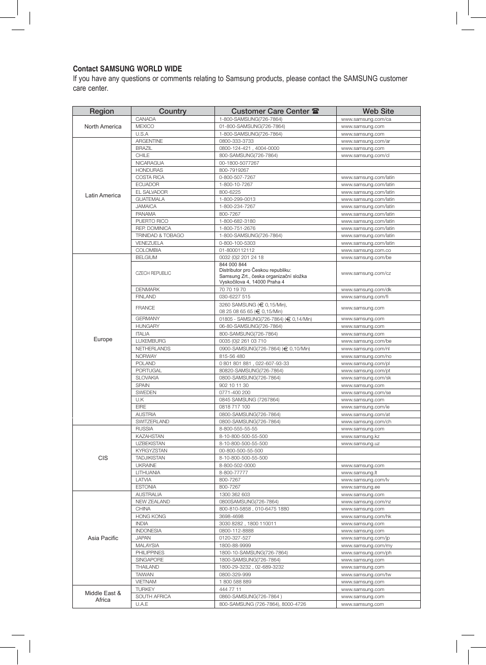 Region country customer care center  web site | Samsung AH68-02166R User Manual | Page 77 / 78