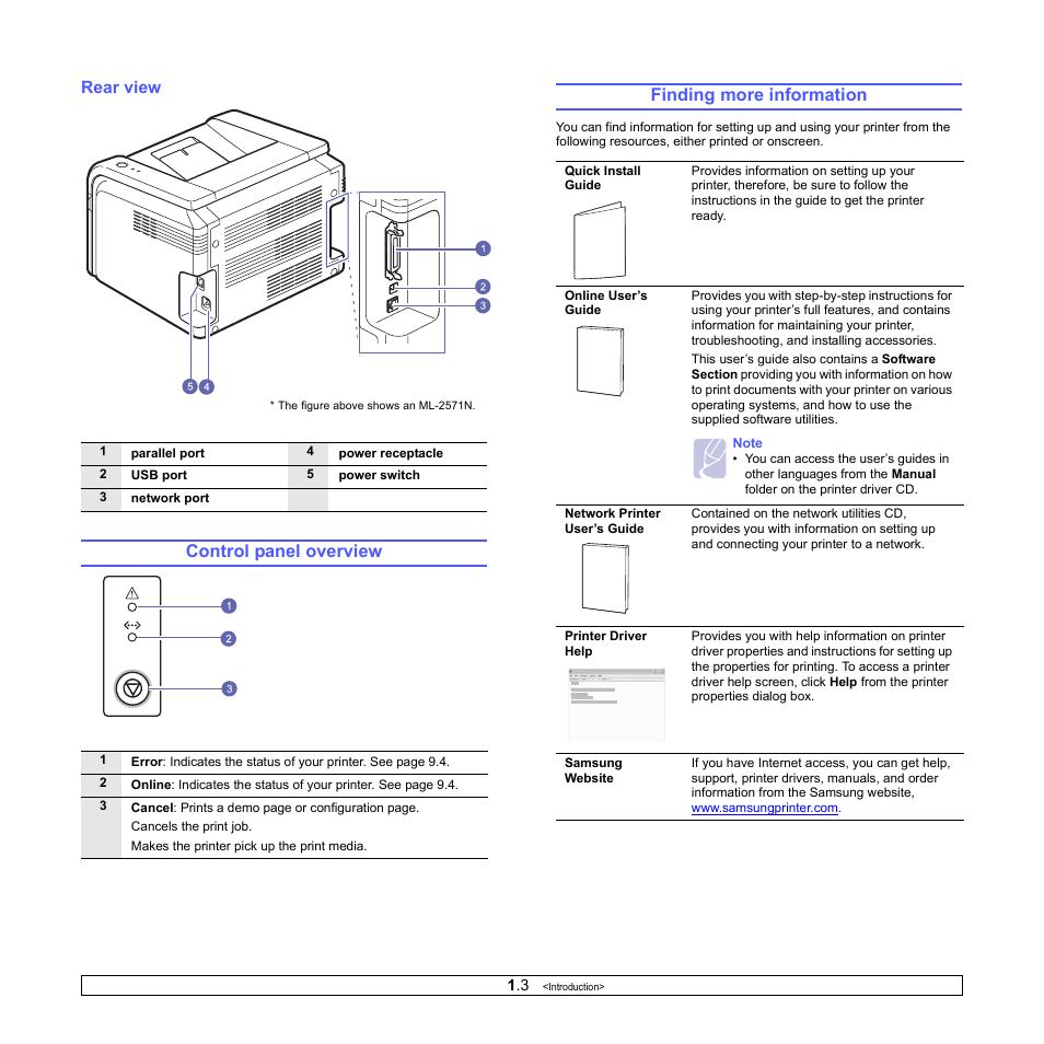 Rear view, Control panel overview, Finding more information | Control panel overview finding more information | Samsung ML-2510 User Manual | Page 12 / 85