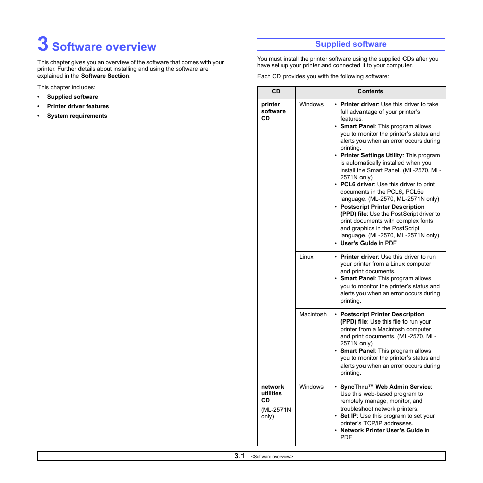 Software overview, Supplied software | Samsung ML-2510 User Manual | Page 15 / 85