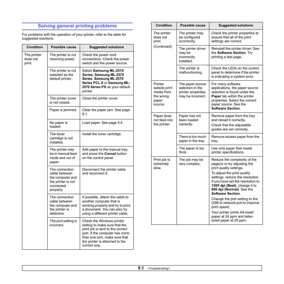 Solving general printing problems | Samsung ML-2510 User Manual | Page 37 / 85