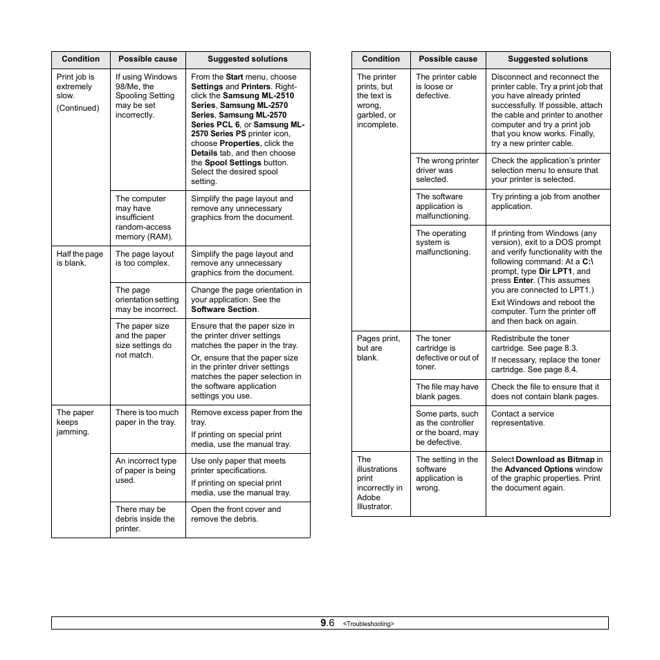 Samsung ML-2510 User Manual | Page 38 / 85