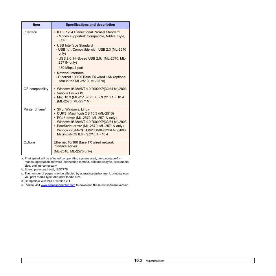 Samsung ML-2510 User Manual | Page 44 / 85
